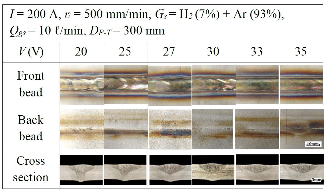Figure 7:
