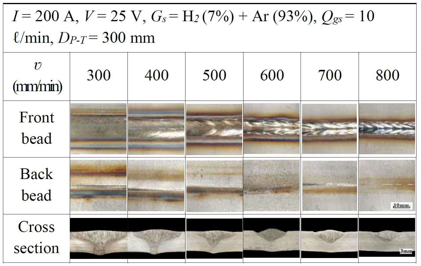 Figure 9: