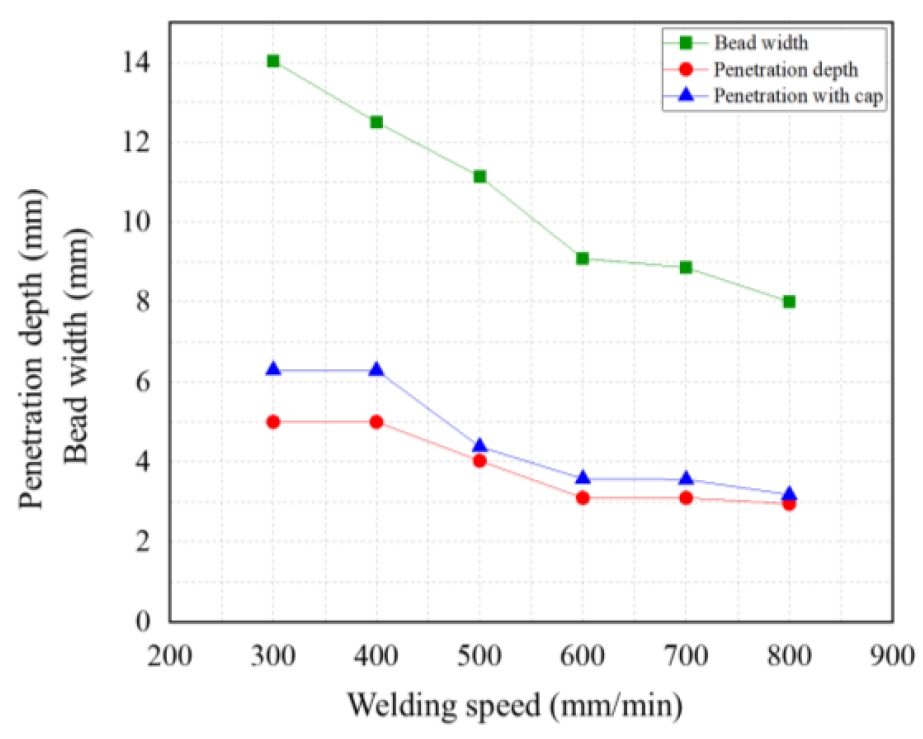 Figure 10: