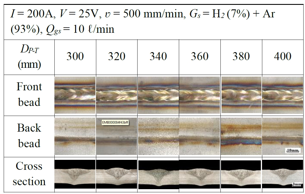 Figure 11:
