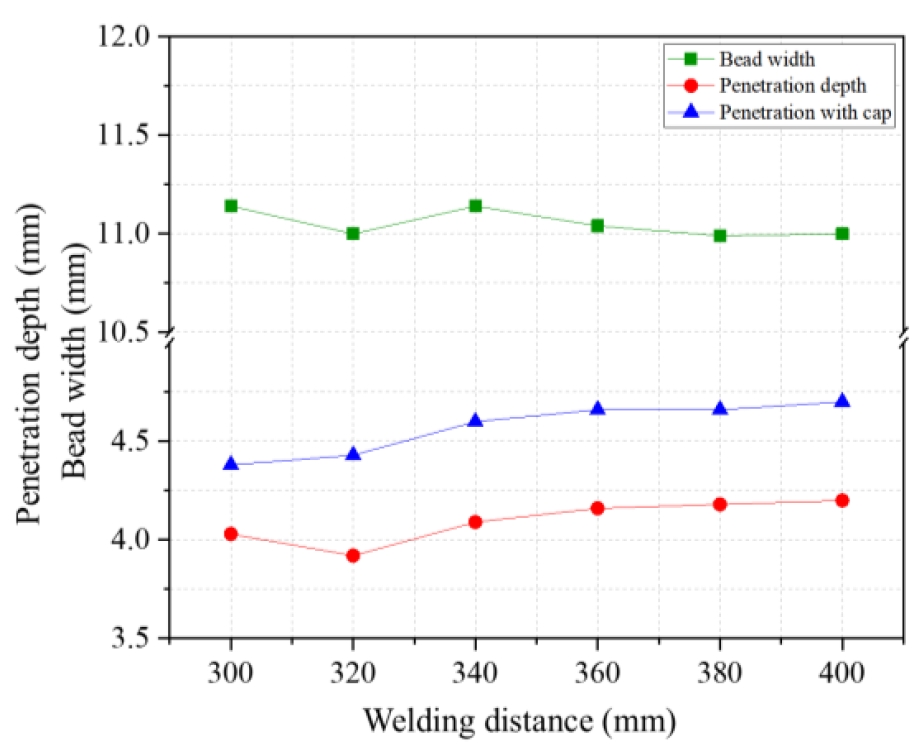 Figure 12: