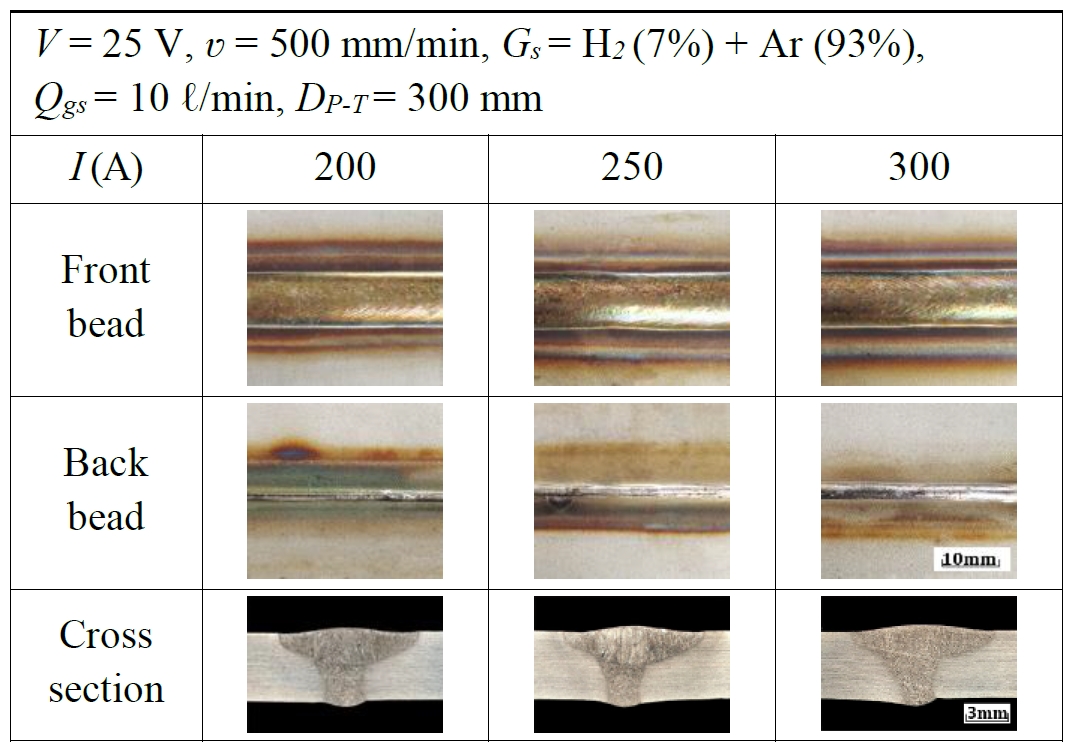 Figure 13: