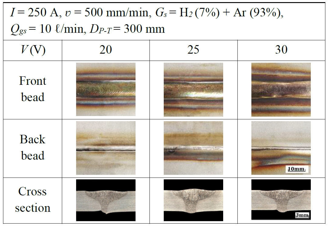 Figure 14: