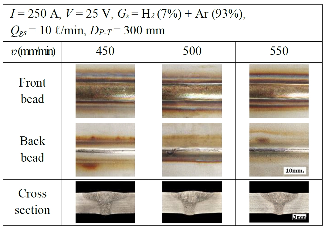Figure 15:
