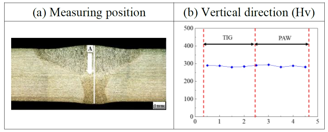 Figure 16: