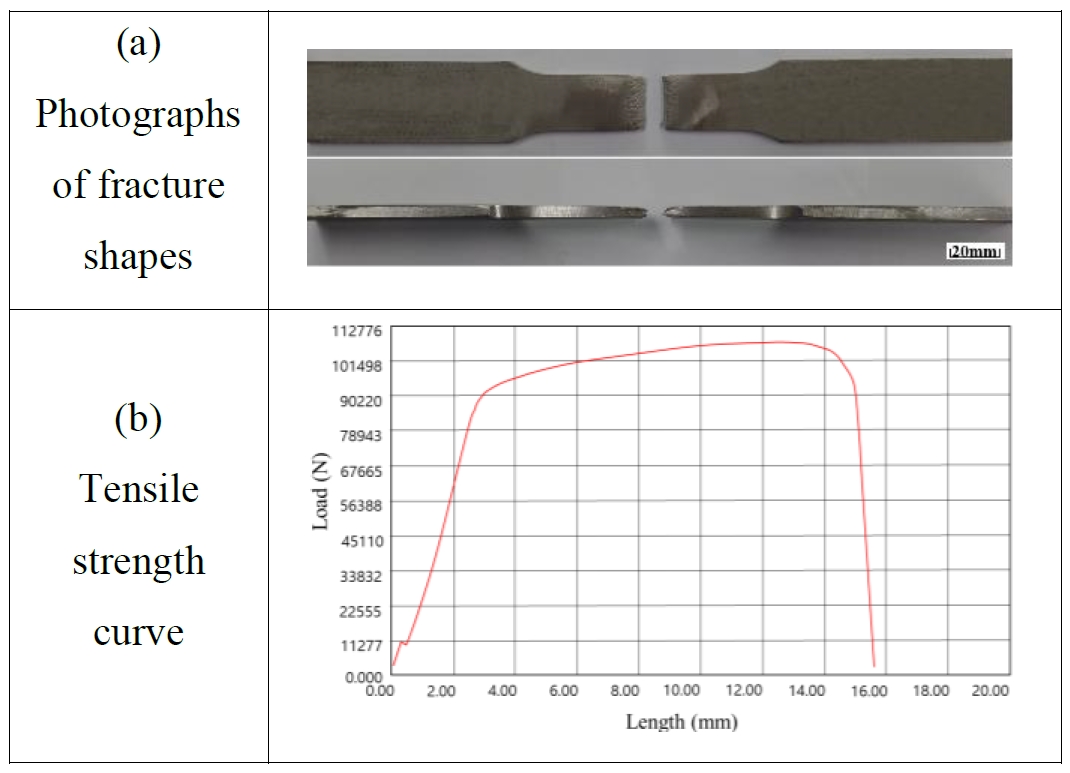 Figure 17: