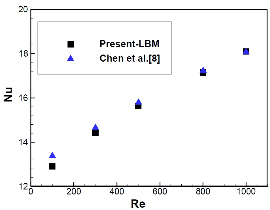 Figure 2: