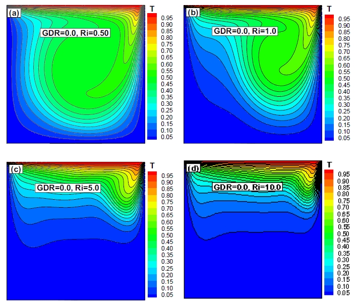 Figure 3: