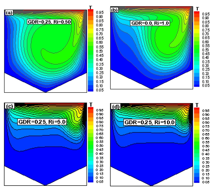 Figure 4: