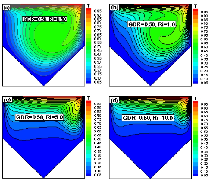 Figure 5: