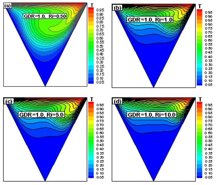 Figure 6: