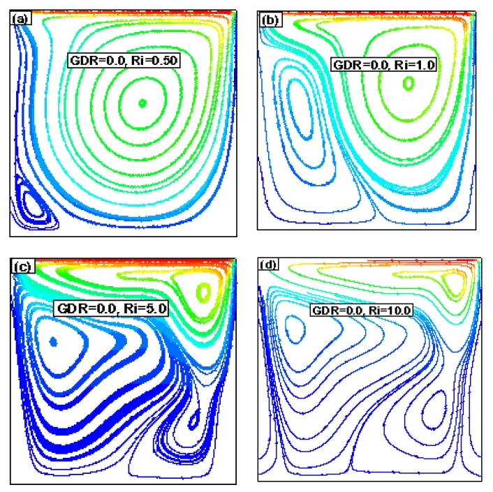 Figure 7: