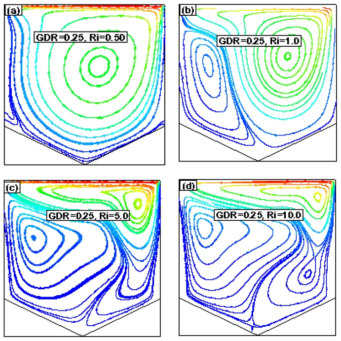 Figure 8: