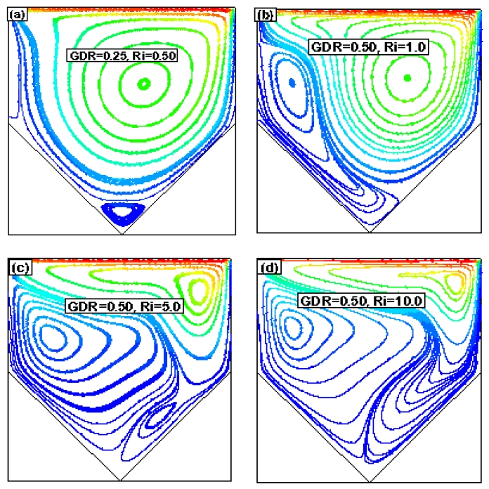Figure 9: