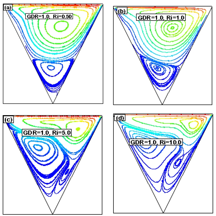 Figure 10: