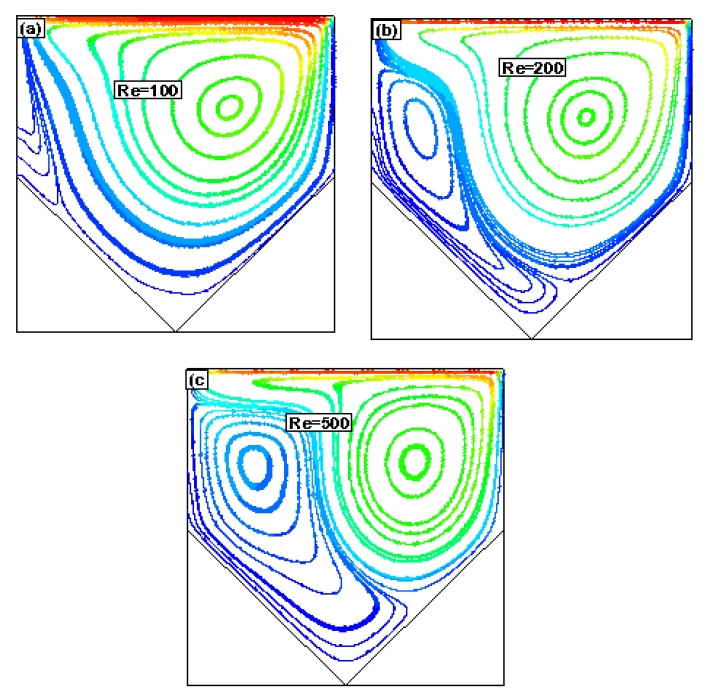 Figure 11: