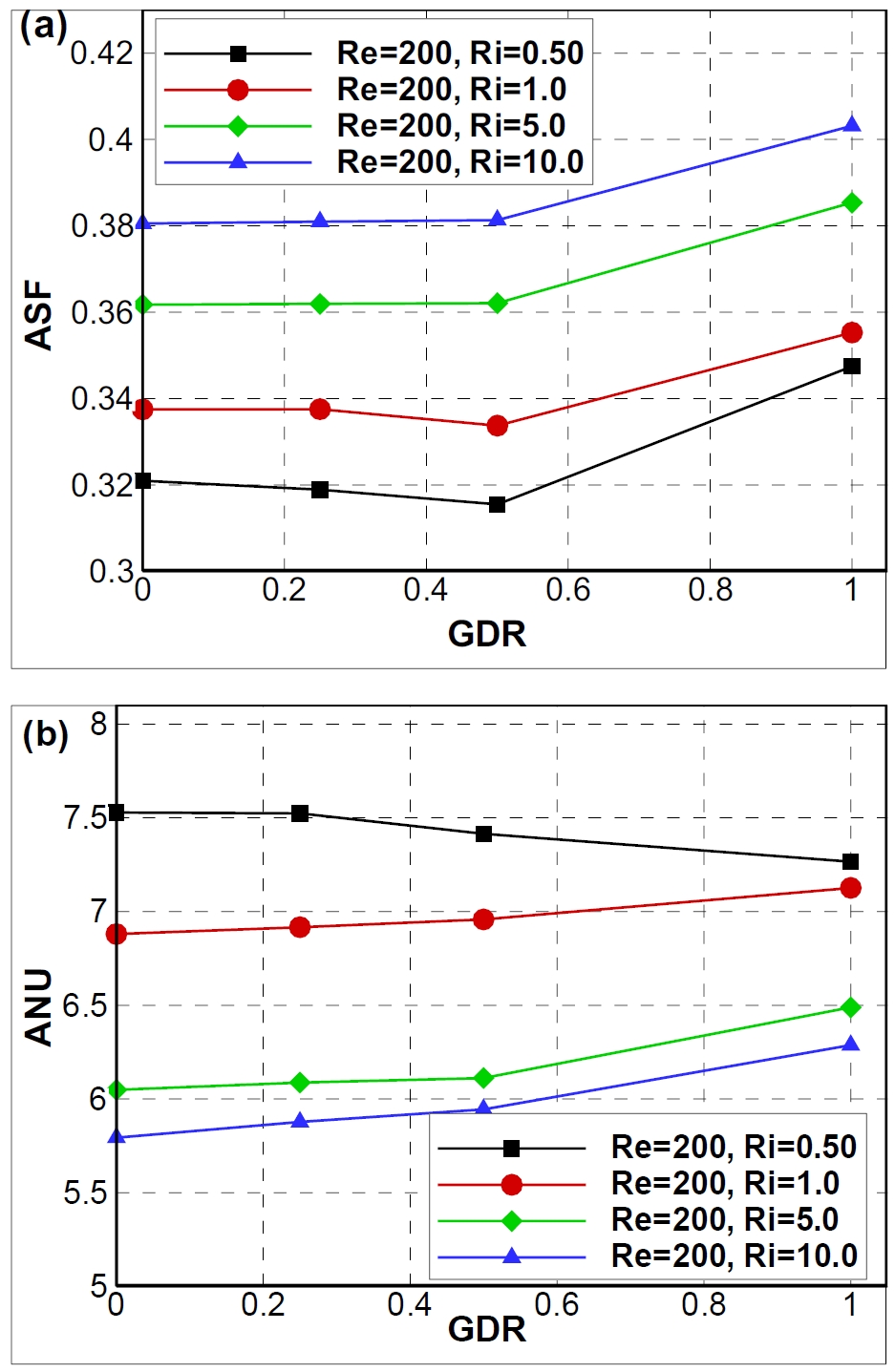 Figure 13: