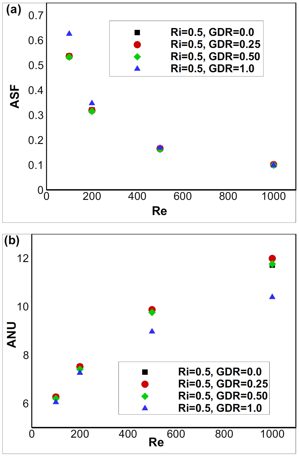 Figure 14: