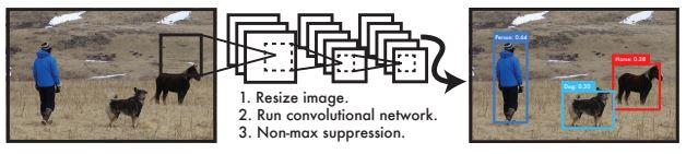 Figure 3: