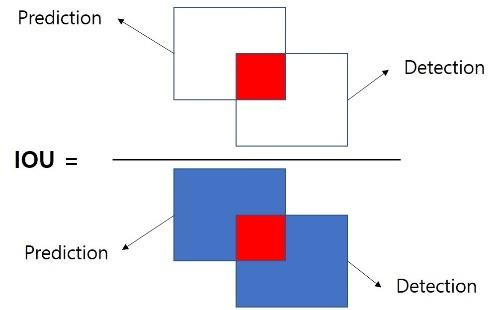Figure 5: