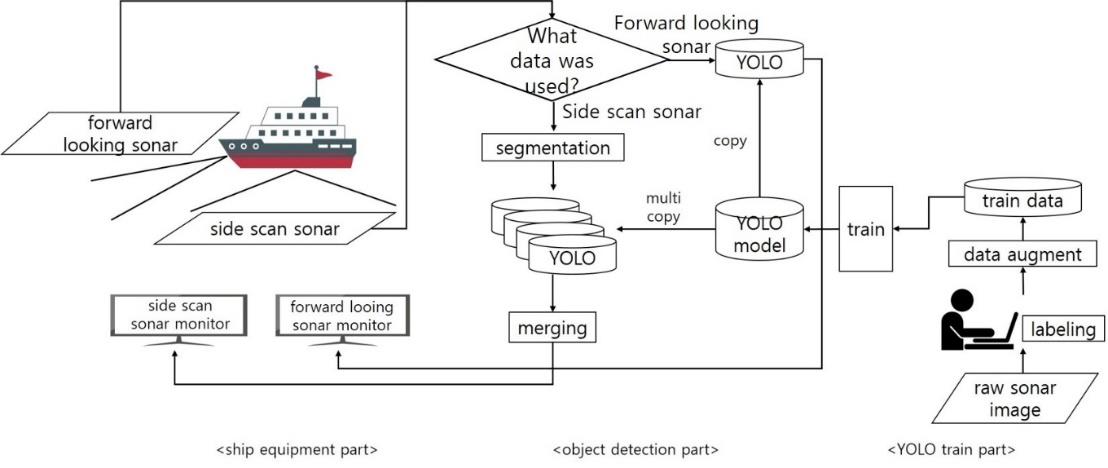 Figure 6: