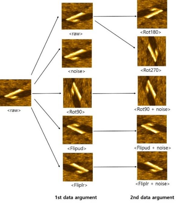 Figure 10: