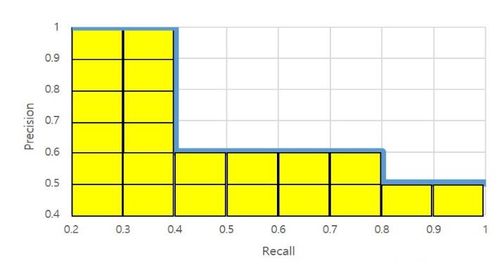 Figure 13: