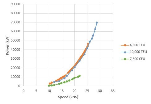 Figure 4: