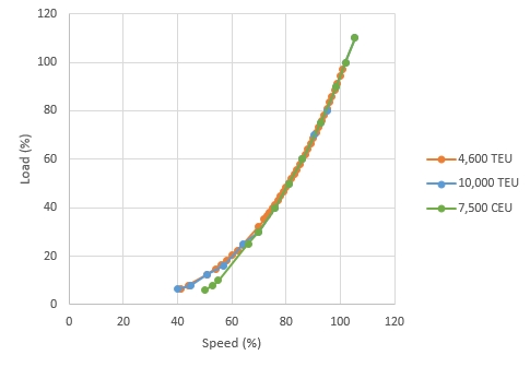 Figure 5: