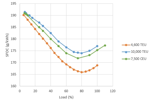 Figure 6: