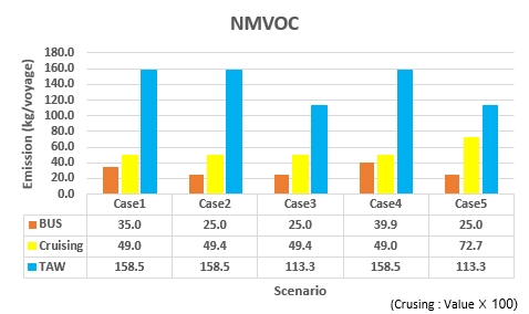 Figure 9: