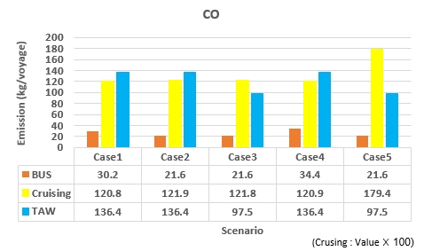 Figure 10: