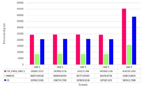Figure 11: