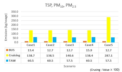Figure 12: