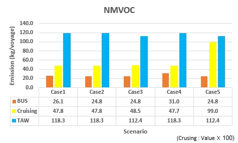 Figure 13: