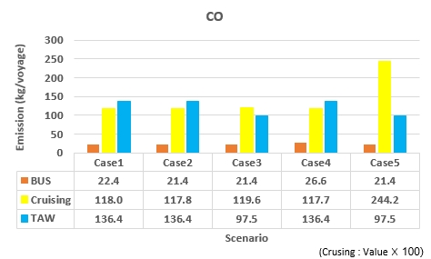 Figure 14: