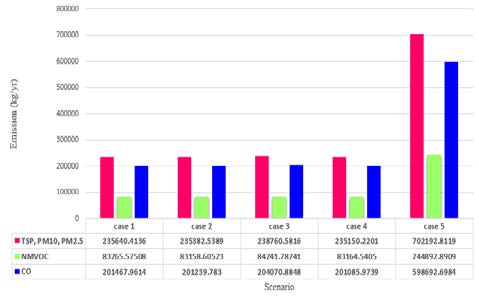 Figure 15: