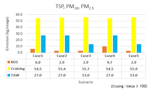 Figure 16: