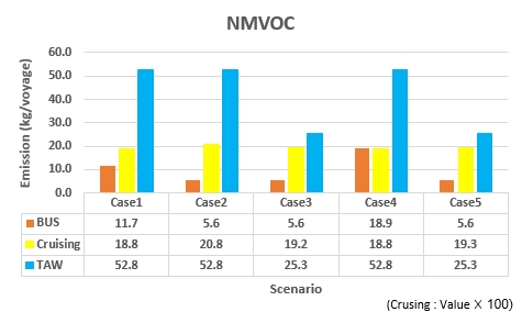 Figure 17: