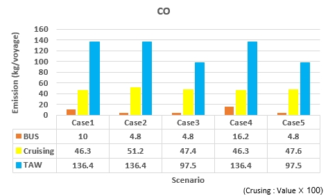Figure 18: