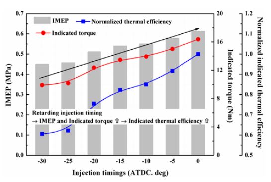 Figure 3: