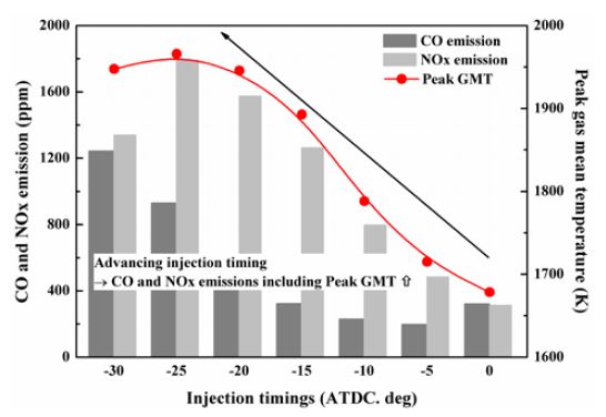Figure 6: Figure 6: