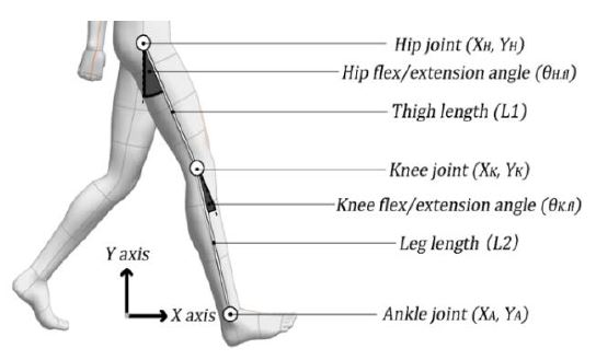 Figure 1: Figure 1: