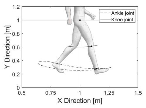 Figure 2: Figure 2: