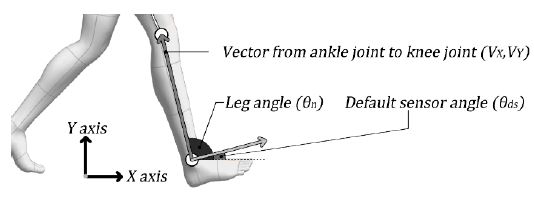 Figure 3: Figure 3: