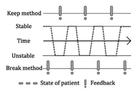 Figure 5: