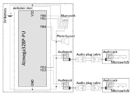 Figure 7: Figure 7: