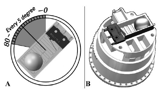 Figure 8: