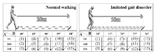 Figure 10: Figure 10: