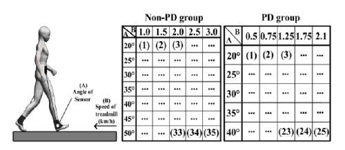 Figure 11: